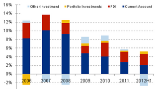 Source: Citi Source: Citi