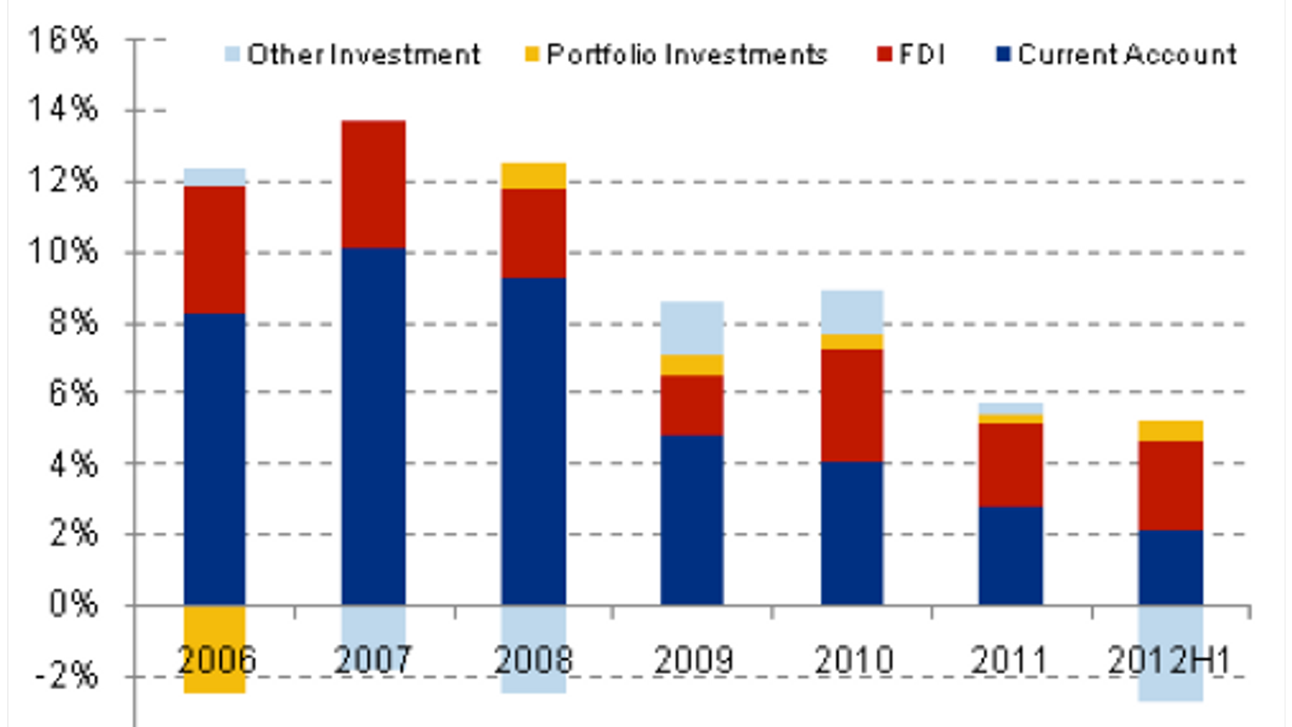 Source: Citi Source: Citi