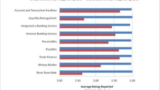 Filipinos happy with transaction banking services Filipinos happy with transaction banking services