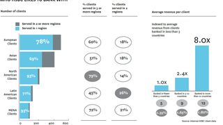 Analysis: HSBC's Asia 'pivot' - the strengths and weaknesses Analysis: HSBC's Asia 'pivot' - the strengths and weaknesses