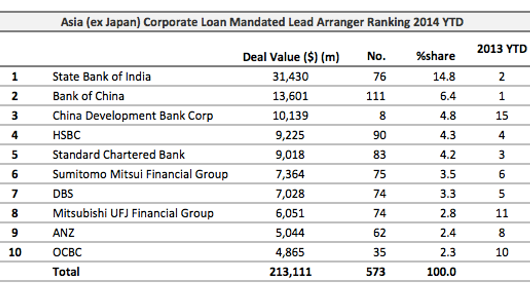Loans: WH Group's jumbo $1.5bln loan deal Loans: WH Group's jumbo $1.5bln loan deal
