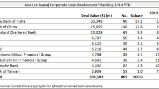 Loans: North Heavy Industrysecures $33 mln loan Loans: North Heavy Industrysecures $33 mln loan