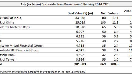 Loans: North Heavy Industrysecures $33 mln loan Loans: North Heavy Industrysecures $33 mln loan