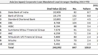 Loans: Seven deals, including billion dollar deal to Jiangxi Xunquan Highway Loans: Seven deals, including billion dollar deal to Jiangxi Xunquan Highway