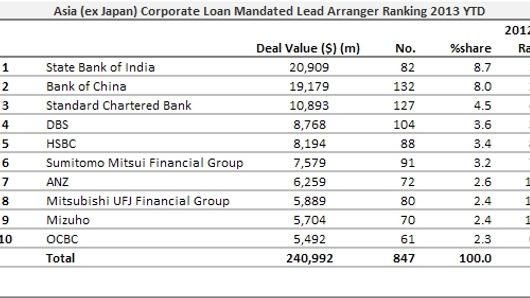 Loans: Seven deals, including billion dollar deal to Jiangxi Xunquan Highway Loans: Seven deals, including billion dollar deal to Jiangxi Xunquan Highway