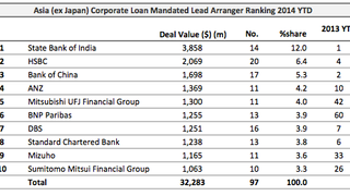 Loans: Taiwanese car leasing firm lands $79mln Loans: Taiwanese car leasing firm lands $79mln