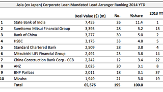 Loans: Flextronics' jumbo $2bln deal Loans: Flextronics' jumbo $2bln deal