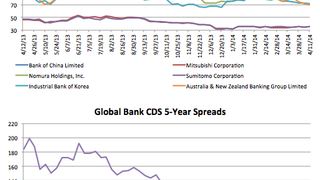 Counterparty risk: Bank of China CDS' narrow 6.3% Counterparty risk: Bank of China CDS' narrow 6.3%