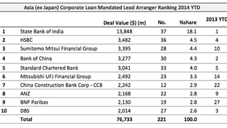 Loans: Singapore's Asia Square Tower 2 lands $1 bln deal Loans: Singapore's Asia Square Tower 2 lands $1 bln deal