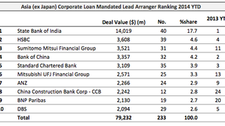 Loans: Singapore commodity trader locks in $440mln Loans: Singapore commodity trader locks in $440mln