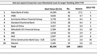 Loans: HK's PB Vessels notches $175 million Loans: HK's PB Vessels notches $175 million