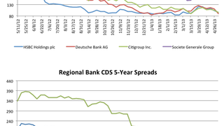Counterparty risk: Wide-scale risk off on bank CDS' Counterparty risk: Wide-scale risk off on bank CDS'
