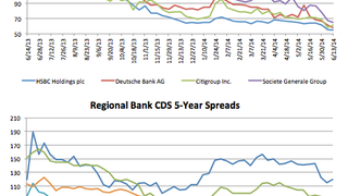 Counterparty risk: Mitsubishi's CDS narrows 11.7% Counterparty risk: Mitsubishi's CDS narrows 11.7%