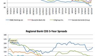Counterparty risk: Deutsche Bank CDS narrow 16.4% Counterparty risk: Deutsche Bank CDS narrow 16.4%