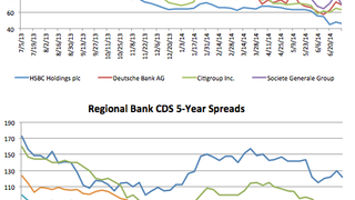 Counterparty risk: SocGen CDS squeezed 12.9% Counterparty risk: SocGen CDS squeezed 12.9%