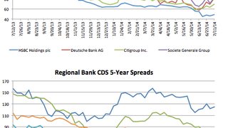 Counterparty risk: Deutsche Bank CDS gaps out 16.4% Counterparty risk: Deutsche Bank CDS gaps out 16.4%