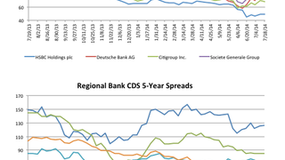 Counterparty risk: Deutsche Bank CDS continues slide Counterparty risk: Deutsche Bank CDS continues slide