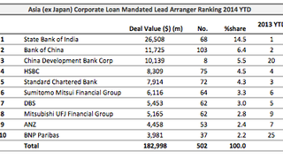 Loans: Mandarin Oriental secures $452 million Loans: Mandarin Oriental secures $452 million