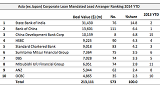 Loans: Marina Bay Sands locks in mega $4bln deal Loans: Marina Bay Sands locks in mega $4bln deal