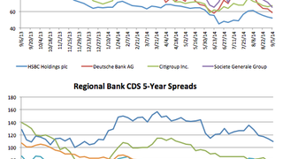 Counterparty risk: SocGen CDS continues to narrow Counterparty risk: SocGen CDS continues to narrow