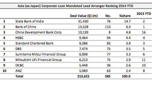 Loans: India real estate company locks in $76 mln Loans: India real estate company locks in $76 mln