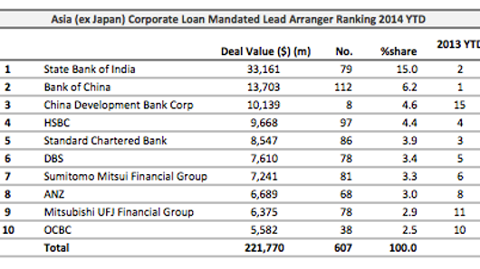 Loans: CITIC Ltd raises $1 bln after name change Loans: CITIC Ltd raises $1 bln after name change