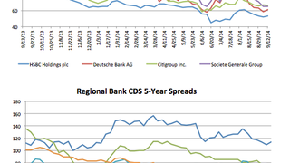 Counterparty risk: Nomura CDS narrows 12.9% Counterparty risk: Nomura CDS narrows 12.9%