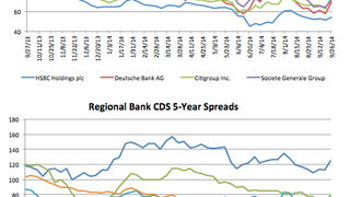 Counterparty risk: Spreads burst wide across the board Counterparty risk: Spreads burst wide across the board