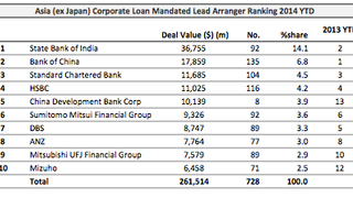 Loans: Alibaba's jumbo $3bln loan Loans: Alibaba's jumbo $3bln loan