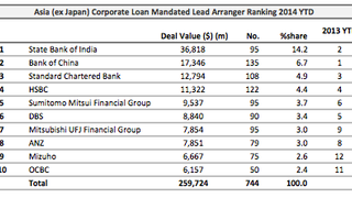 Loans: Shanghai Electric Newage locks in $497 mln Loans: Shanghai Electric Newage locks in $497 mln