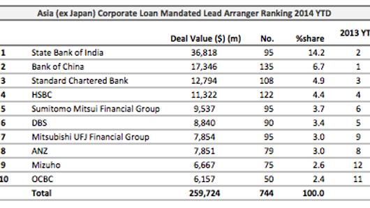 Loans: Shanghai Electric Newage locks in $497 mln Loans: Shanghai Electric Newage locks in $497 mln