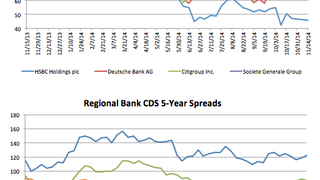 Counterparty risk: IBK's CDS moves out 5.1% Counterparty risk: IBK's CDS moves out 5.1%