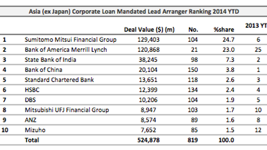 Loans: Sinobiz Holdings lands $1.5 billion loan Loans: Sinobiz Holdings lands $1.5 billion loan
