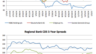 Counterparty risk: Mitsubishi's CDS widens 8% Counterparty risk: Mitsubishi's CDS widens 8%