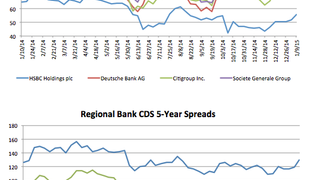 Counterparty risk: Bank of China CDS tips wider 8.1% Counterparty risk: Bank of China CDS tips wider 8.1%