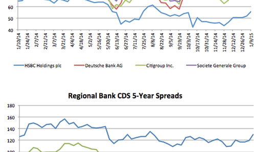 Counterparty risk: Bank of China CDS tips wider 8.1% Counterparty risk: Bank of China CDS tips wider 8.1%