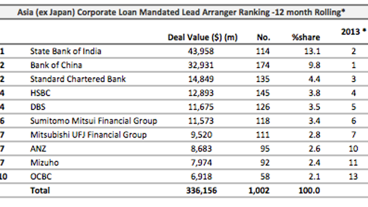 Loans: Asia loans market reboots (quietly) Loans: Asia loans market reboots (quietly)