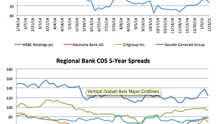 Counterparty risk: SocGen CDS gaps out 15% Counterparty risk: SocGen CDS gaps out 15%
