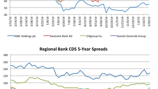 Counterparty risk: Deutsche Bank CDS widens 9.6% Counterparty risk: Deutsche Bank CDS widens 9.6%