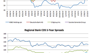 Counterparty risk: HSBC CDS returns back to earth Counterparty risk: HSBC CDS returns back to earth