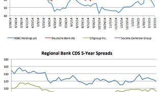 Counterparty risk: Credit spreads drop across the board Counterparty risk: Credit spreads drop across the board