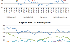Counterparty risk: SocGen CDS jumps 8% wider Counterparty risk: SocGen CDS jumps 8% wider
