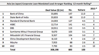 Loans: Resorts World Sentosa locks in $1.6 bln Loans: Resorts World Sentosa locks in $1.6 bln