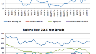 Counterparty risk: HSBC CDS spits out 8.6% wider Counterparty risk: HSBC CDS spits out 8.6% wider