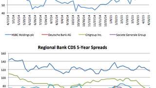 Counterparty risk: Deutsche Bank CDS gaps out 14.9% Counterparty risk: Deutsche Bank CDS gaps out 14.9%