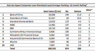 Loans: Taiwan's ADImmune locks in $102 million Loans: Taiwan's ADImmune locks in $102 million