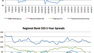 Counterparty risk: SocGen CDS tightens 8.9% Counterparty risk: SocGen CDS tightens 8.9%