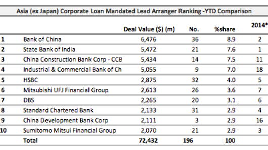 Loans: CK Property's finance arm raises $5.1 bln Loans: CK Property's finance arm raises $5.1 bln