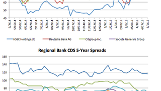 Counterparty risk: HSBC's risk down, post-earnings Counterparty risk: HSBC's risk down, post-earnings