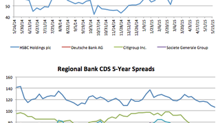 Counterparty risk: Mitsubishi's CDS widens 9.8% Counterparty risk: Mitsubishi's CDS widens 9.8%